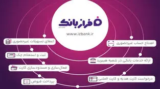 از افتتاح حساب تا سفارش کارت هدیه
