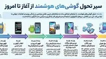 سیر تحول گوشی های هوشمند از آغار تا امروز