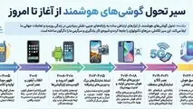 سیر تحول گوشی های هوشمند از آغار تا امروز