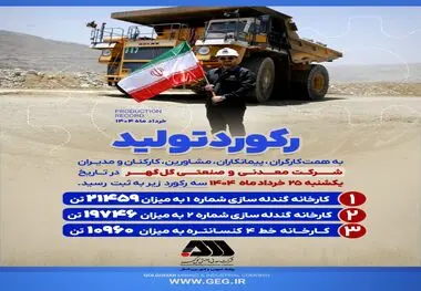 ثبت سه رکورد تولید روزانه توسط گل گهر