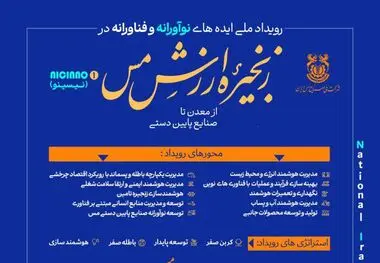 رویداد ملی «ایده‌های نوآورانه و فناورانه در زنجیره ارزش 