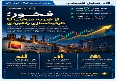 فخوز؛ از ضربه سخت تا ظرفیت‌سازی راهبردی