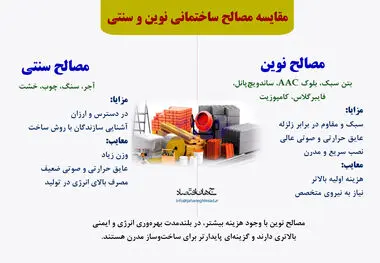 مقایسه مصالح ساختمانی سنتی و نوین