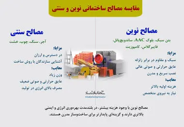 مقایسه مصالح ساختمانی سنتی و نوین