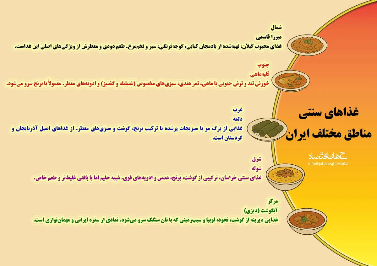 غذاهای سنتی مناطق مختلف ایران