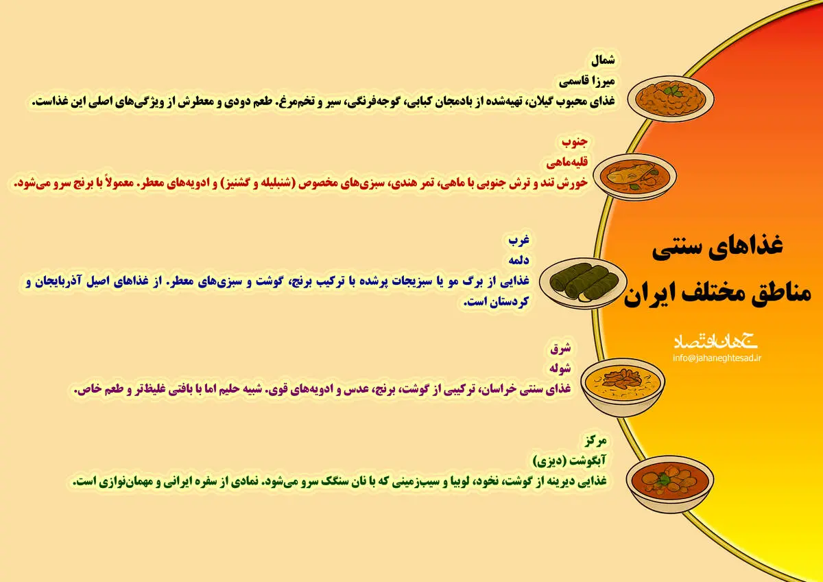 غذاهای سنتی مناطق مختلف ایران