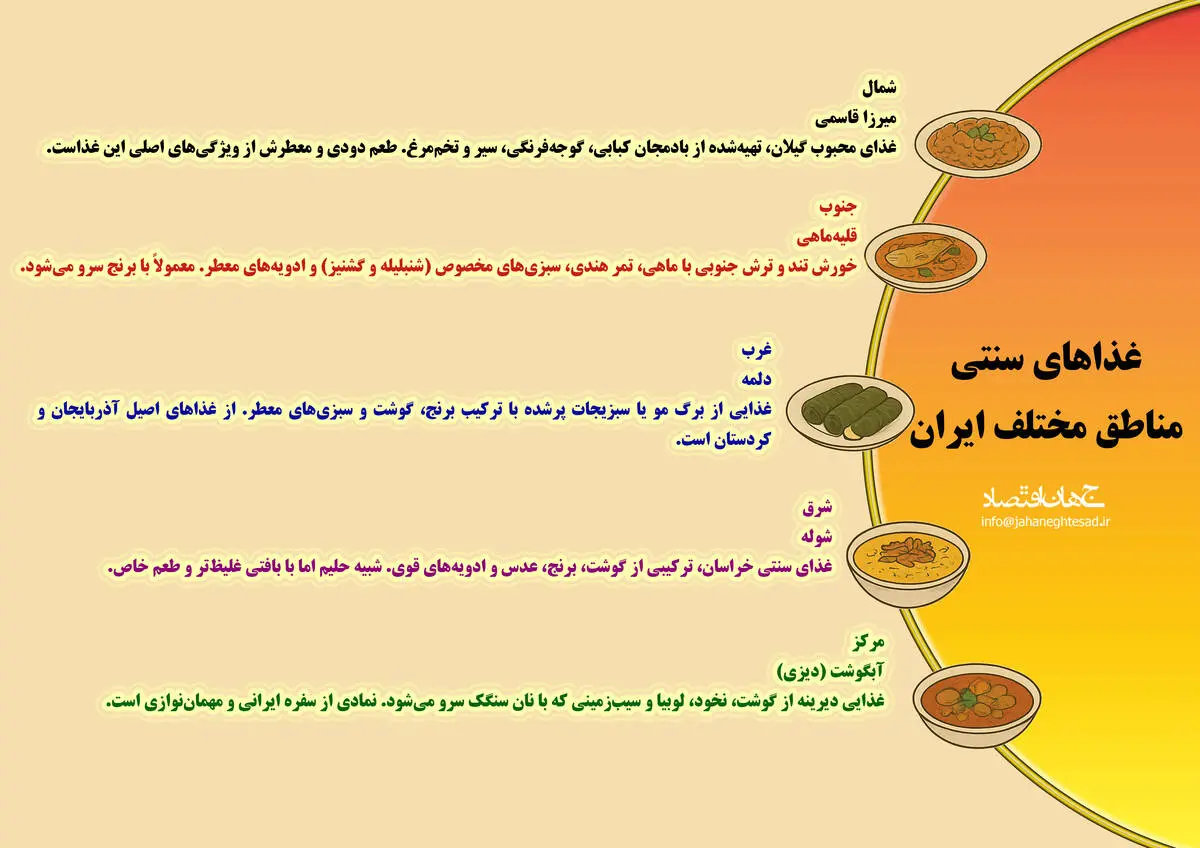 غذاهای سنتی مناطق مختلف ایران