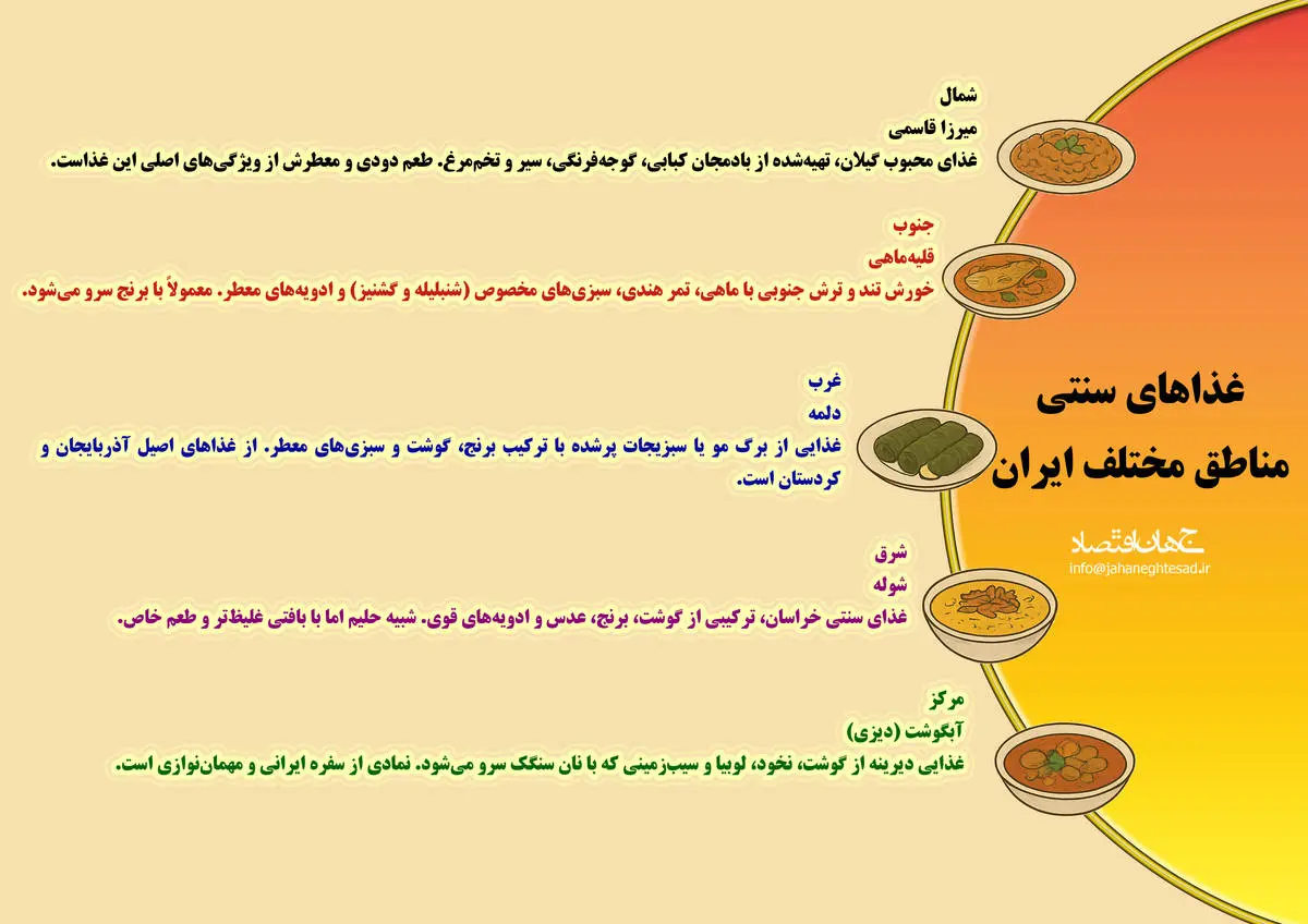 غذاهای سنتی مناطق مختلف ایران