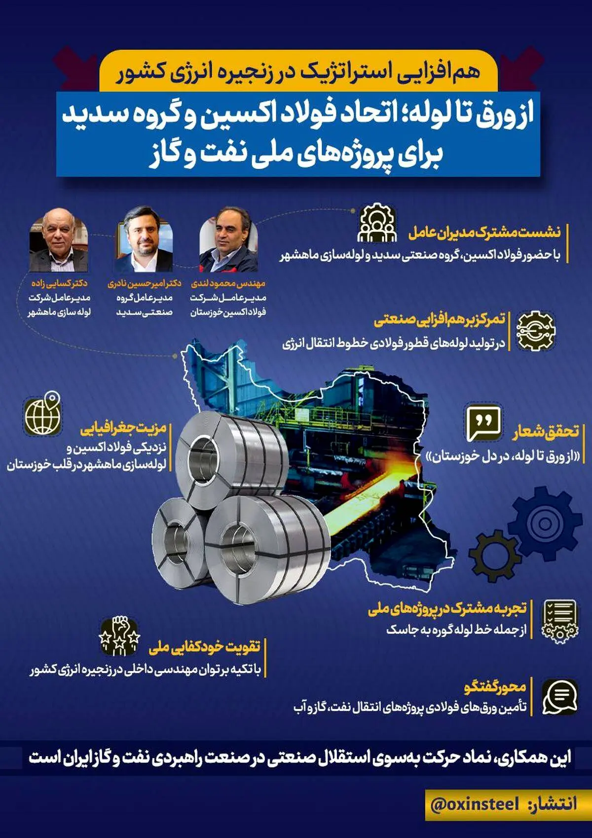 اینفوگرافی: از ورق تا لوله؛ اتحاد فولاد اکسین و گروه سدید برای پروژه‌های ملی نفت و گاز