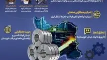 اینفوگرافی: از ورق تا لوله؛ اتحاد فولاد اکسین و گروه سدید برای پروژه‌های ملی نفت و گاز