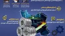 اینفوگرافی: از ورق تا لوله؛ اتحاد فولاد اکسین و گروه سدید برای پروژه‌های ملی نفت و گاز