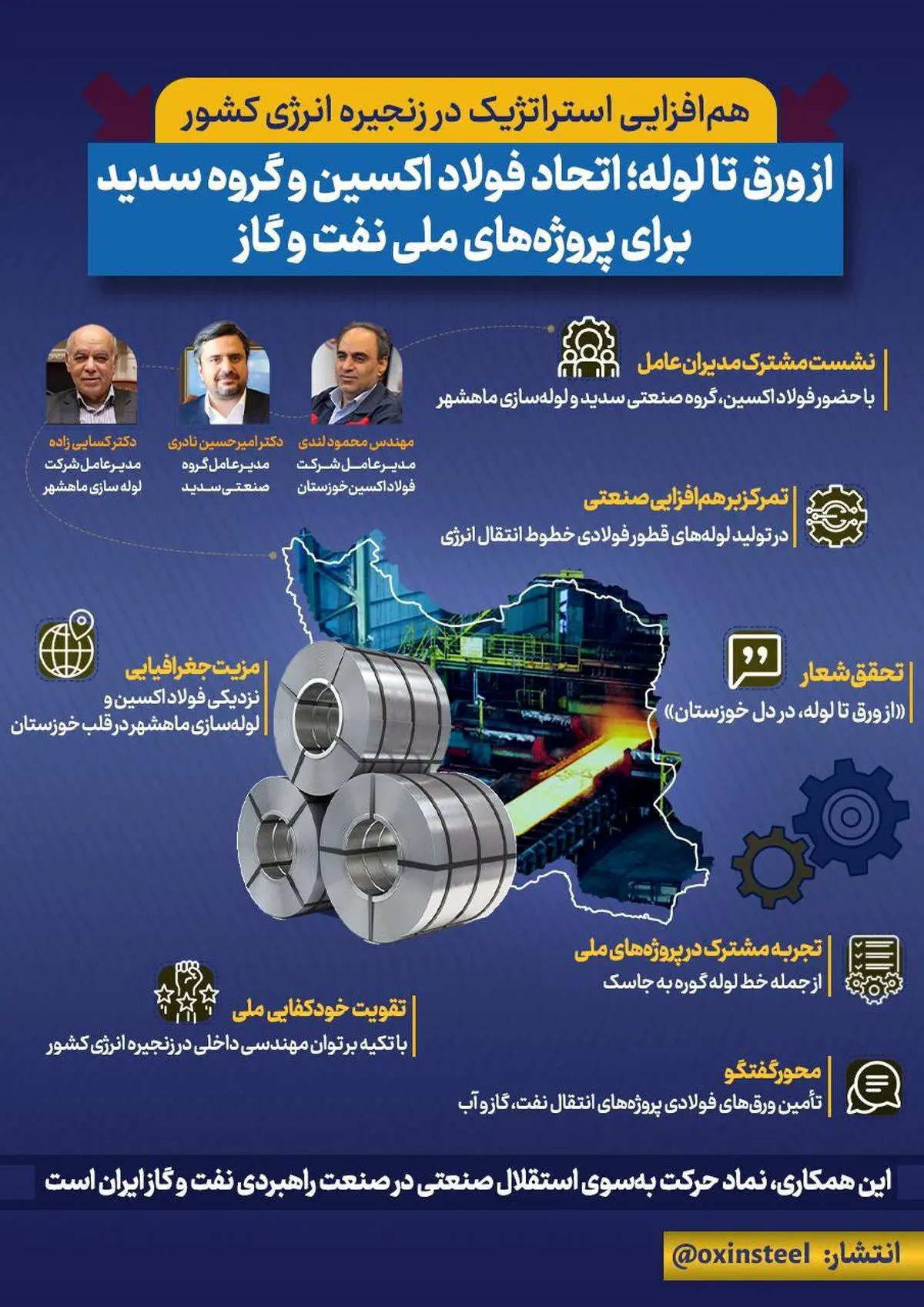 اینفوگرافی: از ورق تا لوله؛ اتحاد فولاد اکسین و گروه سدید برای پروژههای ملی نفت و گاز