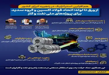 اینفوگرافی: از ورق تا لوله؛ اتحاد فولاد اکسین و گروه سدید برای پروژه‌های ملی نفت و گاز