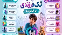 اینفوگرافی ـ تک فرزندی