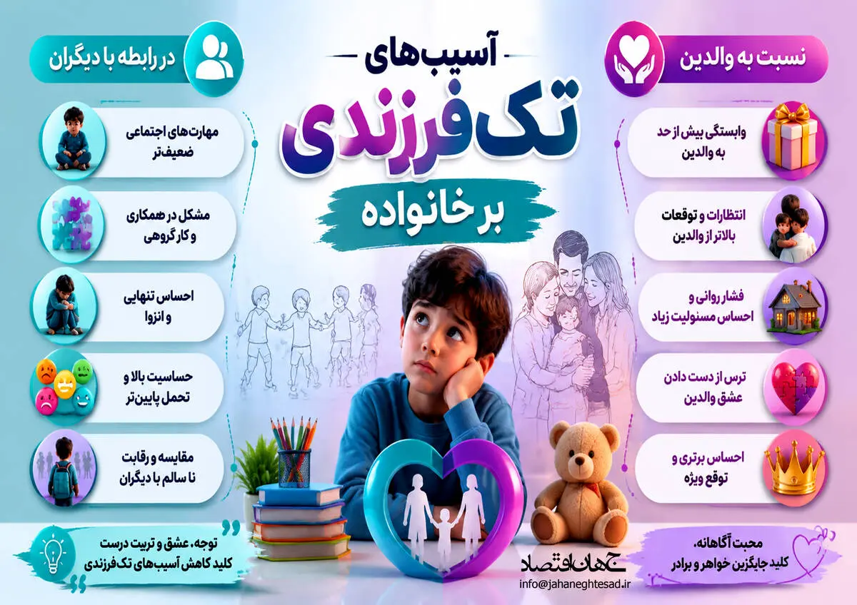 اینفوگرافی ـ تک فرزندی