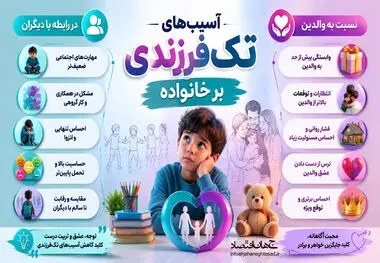 اینفوگرافی ـ تک فرزندی
