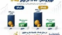 اینفوگرافی