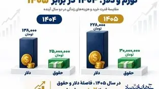 اینفوگرافی