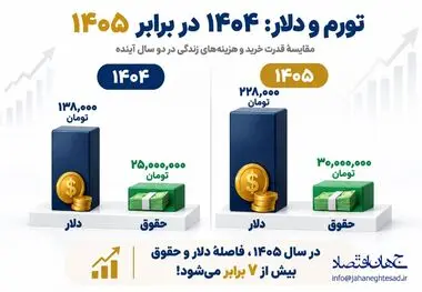 اینفوگرافی