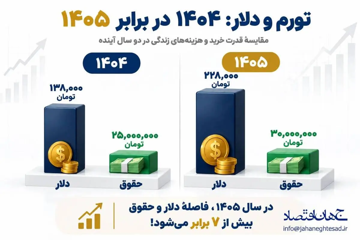 اینفوگرافی