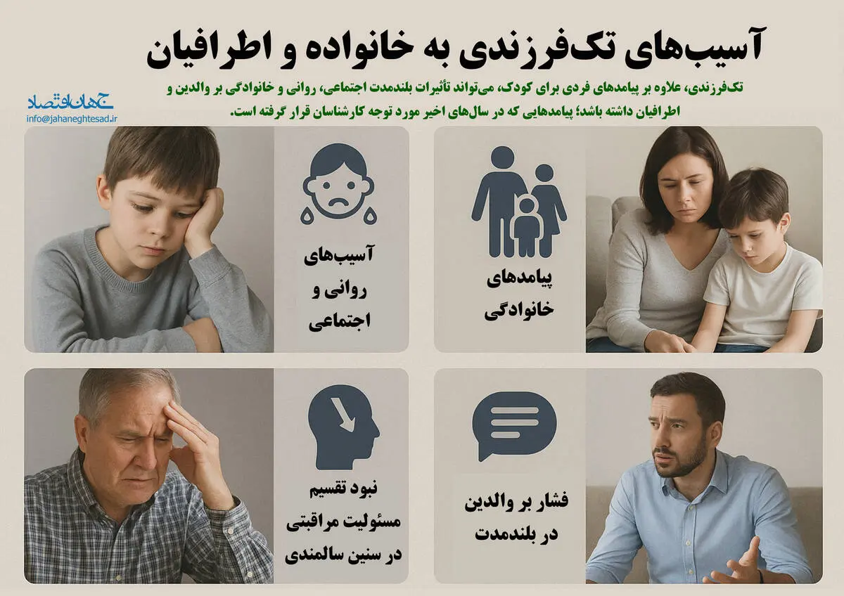 آسیب های تک فرزندی به خانواده و اطرافیان 