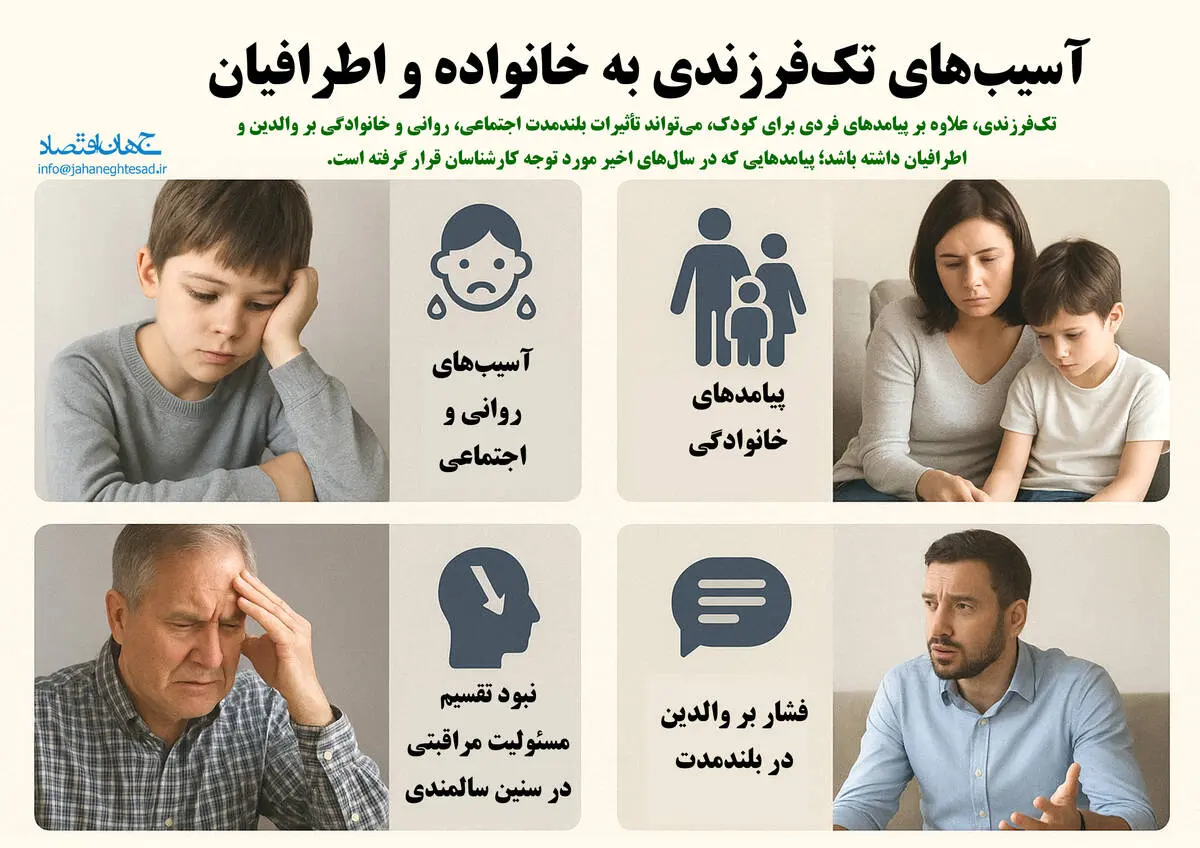 آسیب های تک فرزندی به خانواده و اطرافیان 