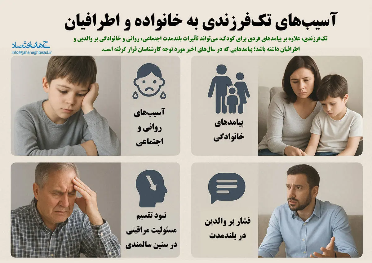 آسیب های تک فرزندی به خانواده و اطرافیان 