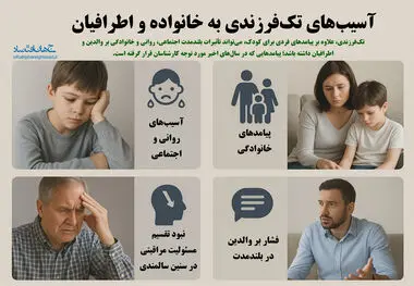 آسیب های تک فرزندی به خانواده و اطرافیان 