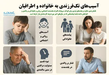 آسیب های تک فرزندی به خانواده و اطرافیان 