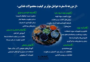 از مزرعه تا سفره: عوامل موثر بر کیفیت مواد غذایی