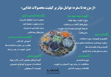 از مزرعه تا سفره: عوامل موثر بر کیفیت مواد غذایی