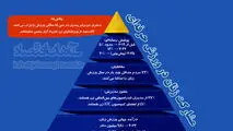 مشارکت زنان در ورزش حرفه ای