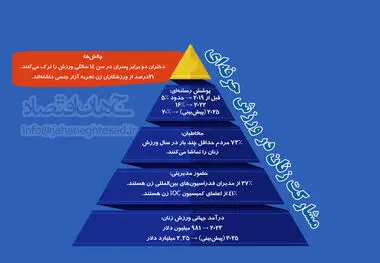 مشارکت زنان در ورزش حرفه ای