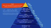 مشارکت زنان در ورزش حرفه ای