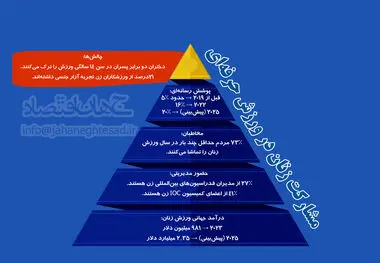 مشارکت زنان در ورزش حرفه ای