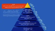مشارکت زنان در ورزش حرفه ای