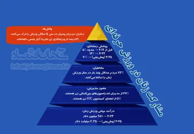مشارکت زنان در ورزش حرفه ای