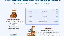 فرصت های سرمایه گذاری در صنایع معدنی پایین دستی ایران