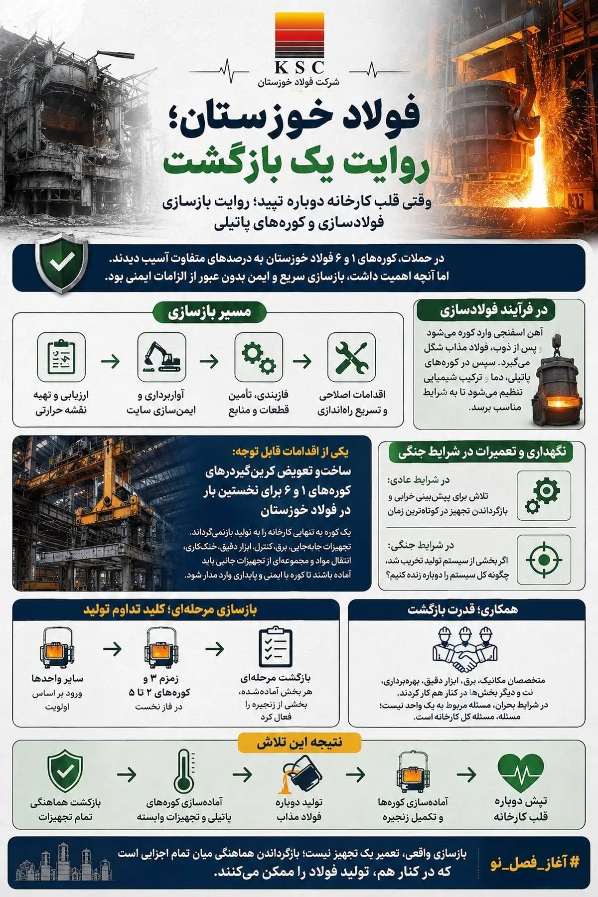 وقتی قلب کارخانه دوباره تپید؛ روایت بازسازی فولادسازی و کوره‌های پاتیلی