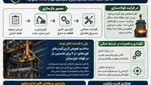 وقتی قلب کارخانه دوباره تپید؛ روایت بازسازی فولادسازی و کوره‌های پاتیلی