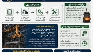 وقتی قلب کارخانه دوباره تپید؛ روایت بازسازی فولادسازی و کوره‌های پاتیلی