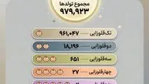 نگاهی به تولد ها در سال گذشته 