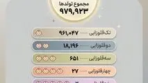 نگاهی به تولد ها در سال گذشته 