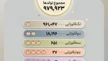 نگاهی به تولد ها در سال گذشته 