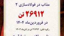 ثبت رکورد تولید ماهیانه مذاب در کارخانه فولادسازی۲ فولاد آلیاژی ایران
