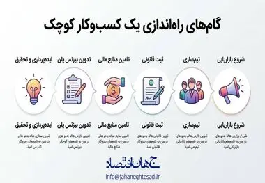 اینفوگرافی