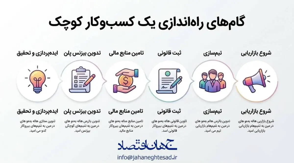 اینفوگرافی