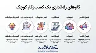 اینفوگرافی