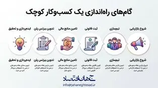 اینفوگرافی