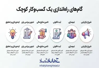 اینفوگرافی